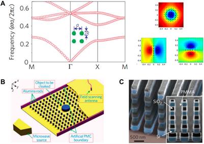 Hermitian and Non-Hermitian Dirac-Like Cones in Photonic and Phononic Structures